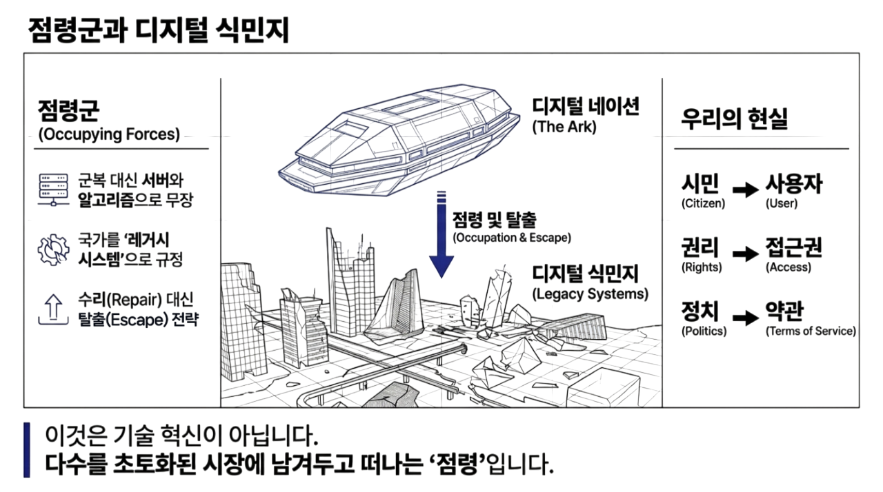 Conceptual AI Creative Landscape