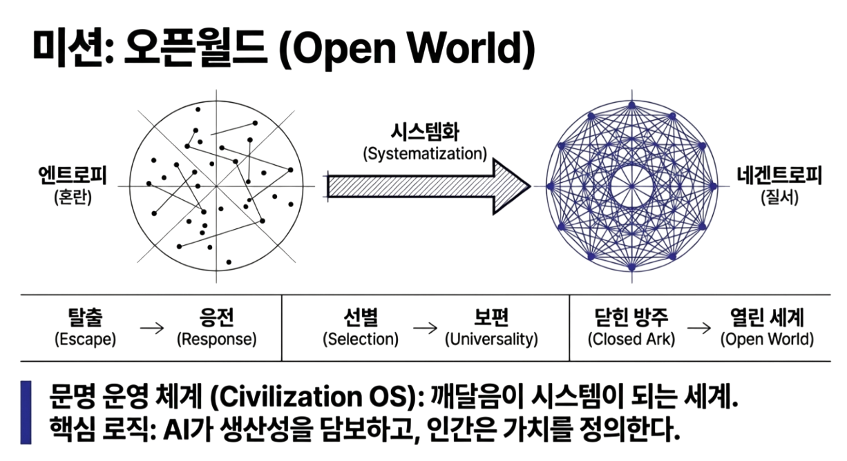 Conceptual AI Creative Landscape