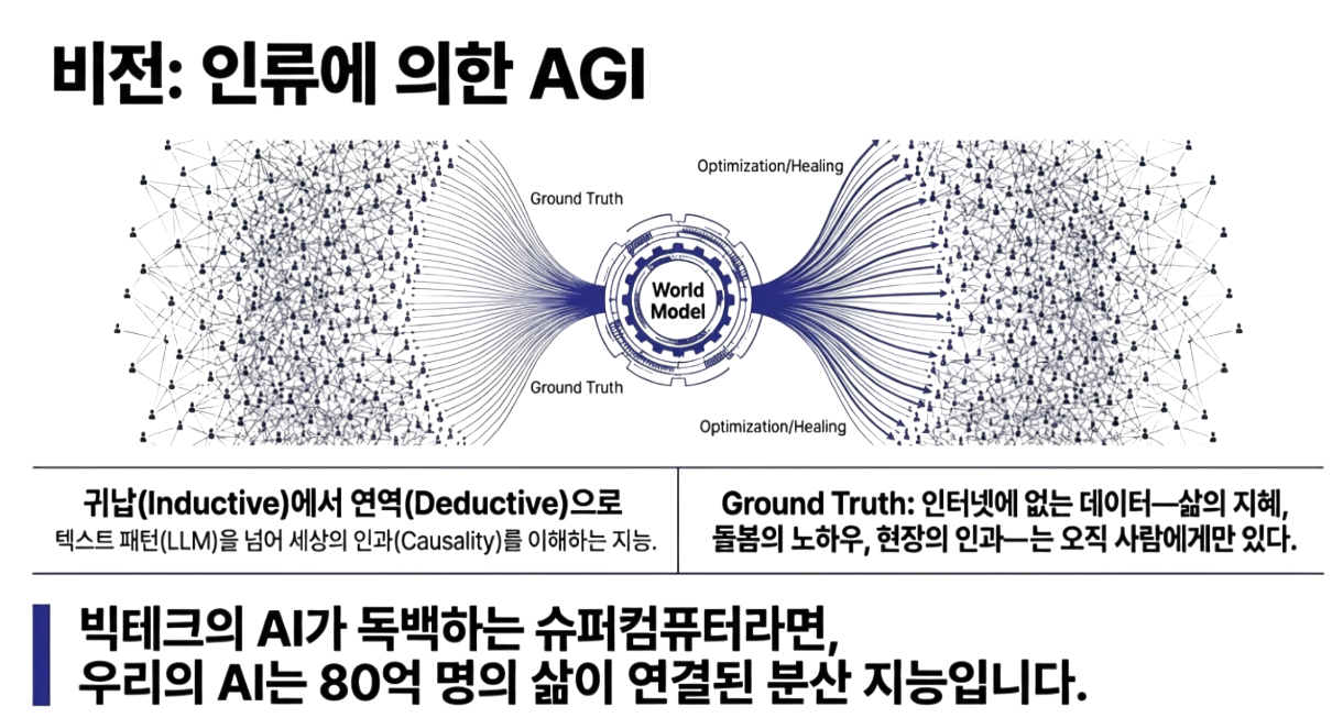Conceptual AI Creative Landscape